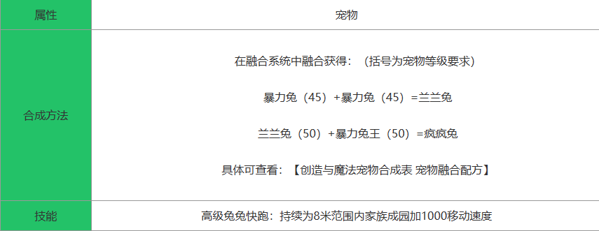 《创造与魔法》疯疯兔怎么获得