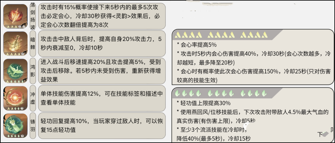 《逆水寒手游》九灵职业角色介绍
