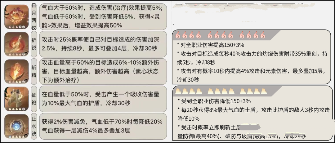 《逆水寒手游》九灵职业角色介绍