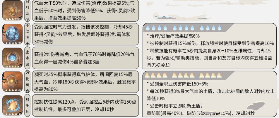 《逆水寒手游》素问职业角色详情介绍