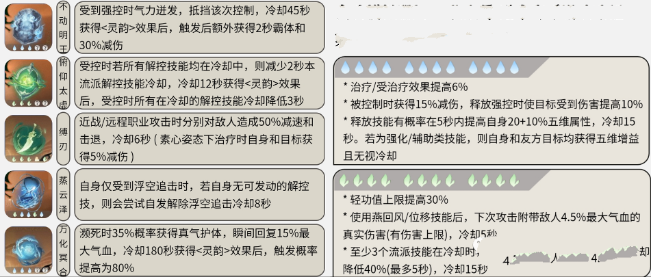 《逆水寒手游》素问职业角色详情介绍