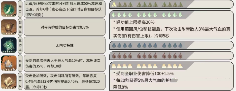 《逆水寒手游》铁衣职业角色介绍