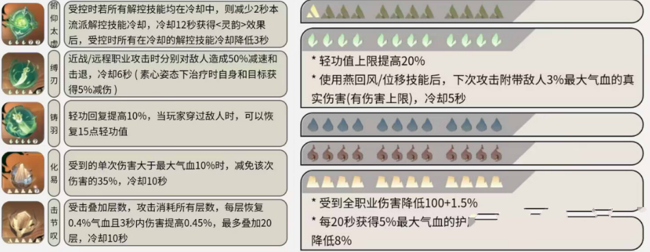 《逆水寒手游》铁衣职业角色介绍