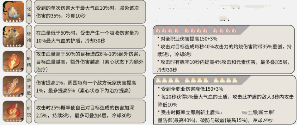 《逆水寒手游》血河职业角色介绍
