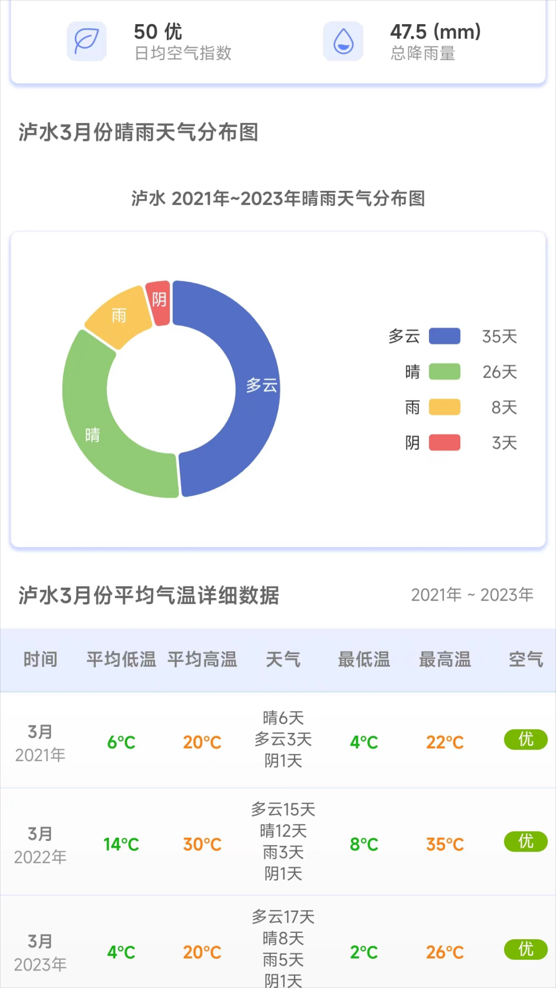 千问天气截图(1)