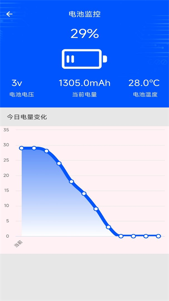 手机评测助手截图(2)