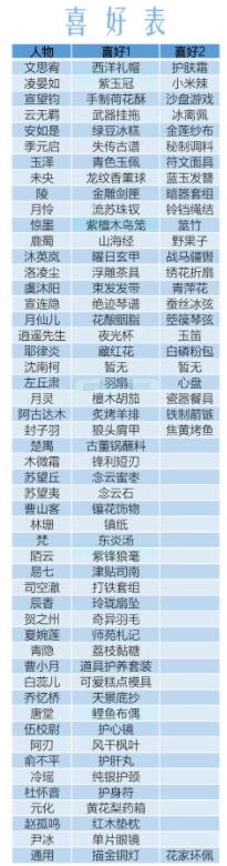 《花亦山心之月》好感度功能介绍