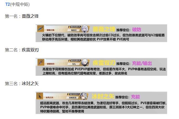 《幻塔》武器排行榜一览