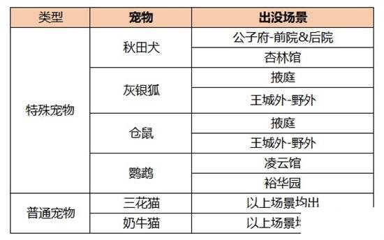 《凌云诺》宠物捕捉方法