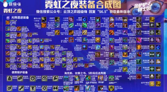 《云顶之弈》s6.5装备合成图详细