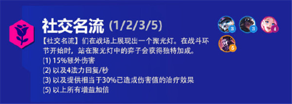 《金铲铲之战》霓虹之夜羁绊大全