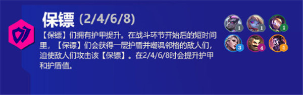 《金铲铲之战》霓虹之夜羁绊大全