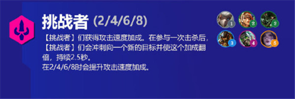 《金铲铲之战》霓虹之夜羁绊大全