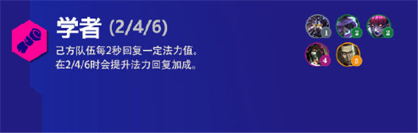 《金铲铲之战》霓虹之夜羁绊大全