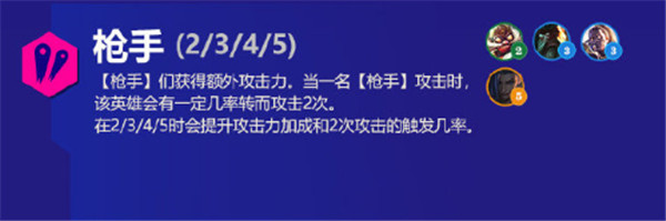 《金铲铲之战》霓虹之夜羁绊大全