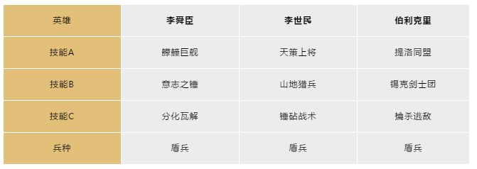《文明与征服》中国阵容应该怎么玩