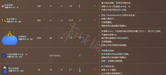 《泰拉瑞亚》明胶世界之旅成就怎么做