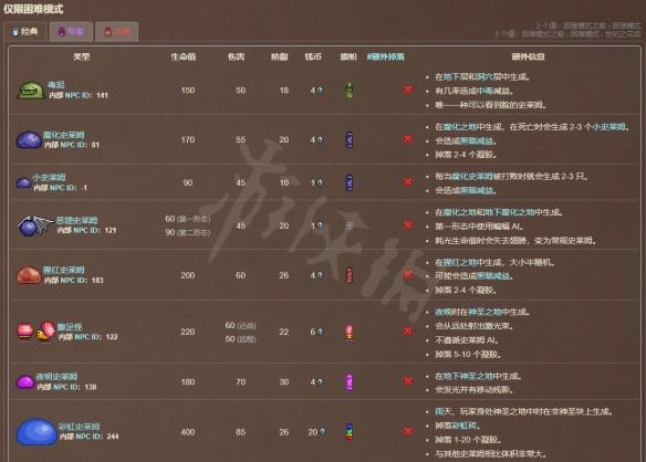 《泰拉瑞亚》明胶世界之旅成就怎么做