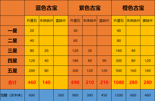 《一念逍遥》玄天至宝榜凌云之羽时装如何获取攻略
