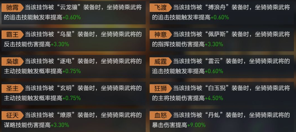 《重返帝国》坐骑挂饰的玩法