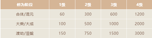 《一念逍遥》天命使用的作用