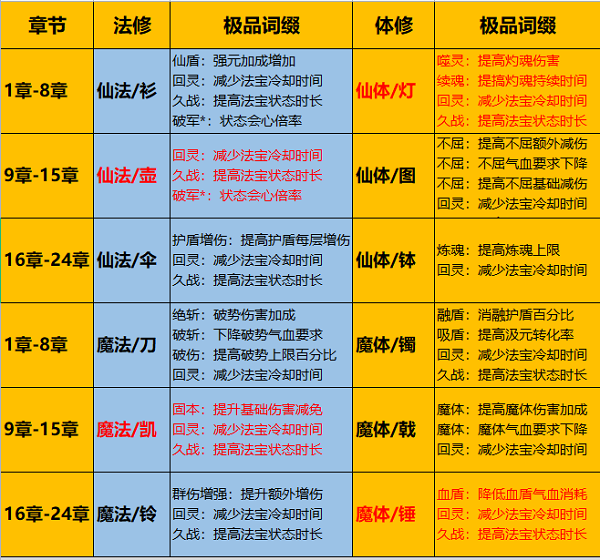 《一念逍遥》万族鼎征收的作用