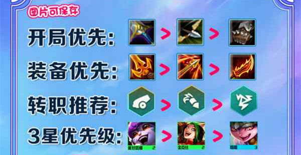《云顶之弈》S7驯龙烈焰炮阵容装备如何搭配