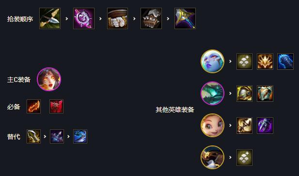 《云顶之弈》S7追梦金鳞龙阵容怎么玩