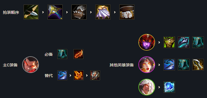 《云顶之弈》S7怒翼龙最强阵容怎么玩