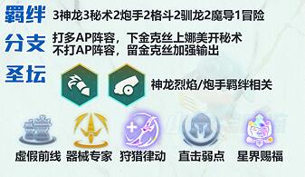 《云顶之弈》S7秘术炮阵容装备如何搭配