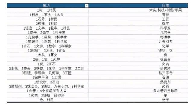 《堆叠大陆》铁锭合成方法介绍