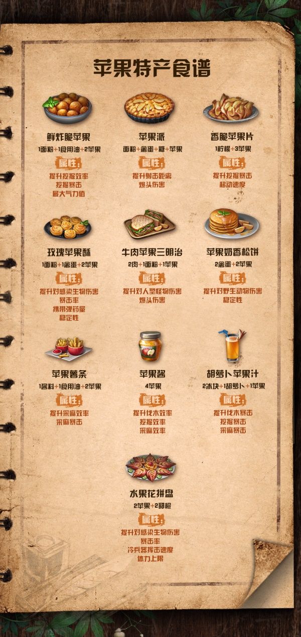 《明日之后》苹果食谱配方属性大全最新
