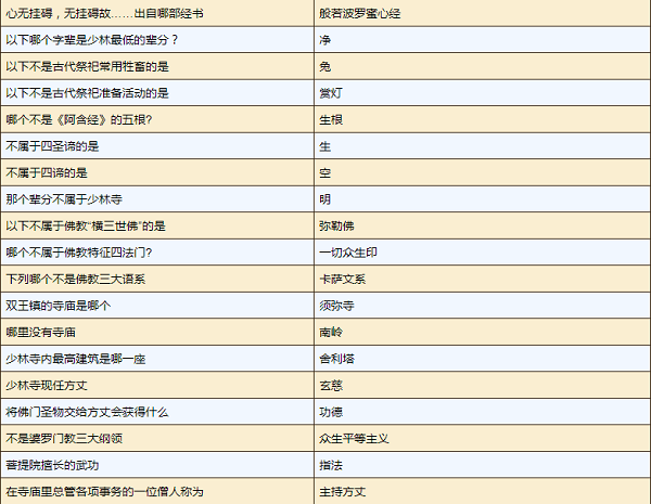 《烟雨江湖》小师弟问题答案大全攻略最新2022