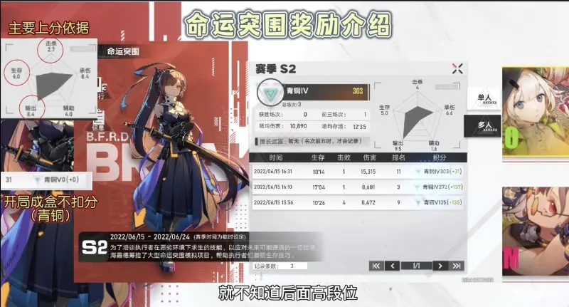 《幻塔》命运突围吃鸡奖励有哪些