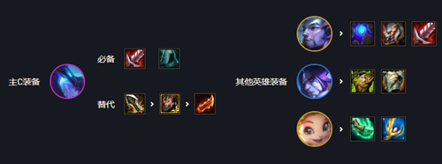 《云顶之弈》驯龙赛芬阵容怎么搭配