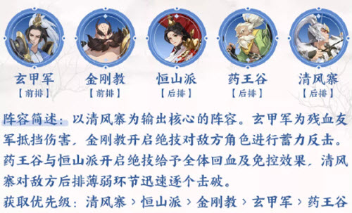 《武林闲侠》清风寨花荣如何搭配