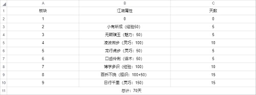 《武林闲侠》前尘旧忆第二章通关方法