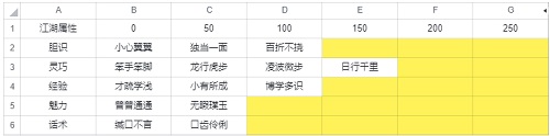 《武林闲侠》前尘旧忆第二章通关方法