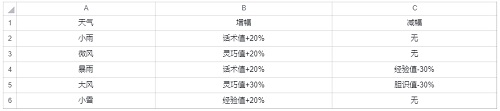 《武林闲侠》前尘旧忆第二章通关方法