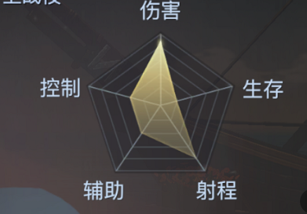 《黎明之海》重炮师角色介绍