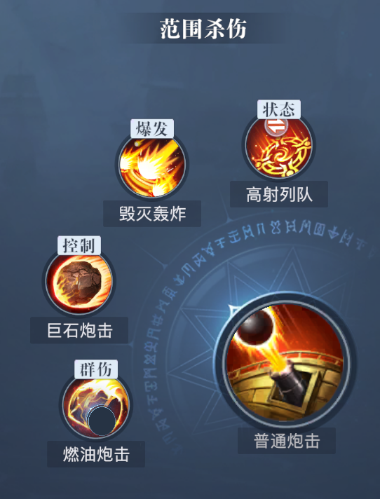 《黎明之海》重炮师角色介绍