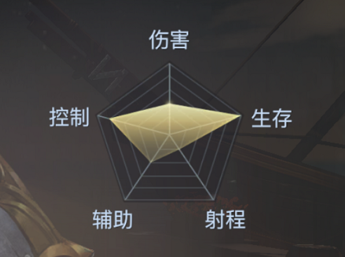 《黎明之海》圣殿军角色介绍