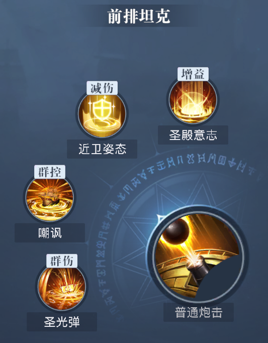 《黎明之海》圣殿军角色介绍
