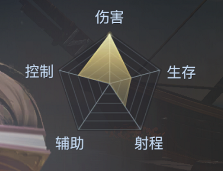 《黎明之海》弹药学家角色介绍