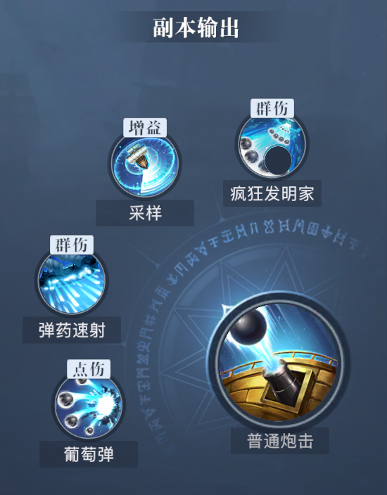 《黎明之海》弹药学家角色介绍