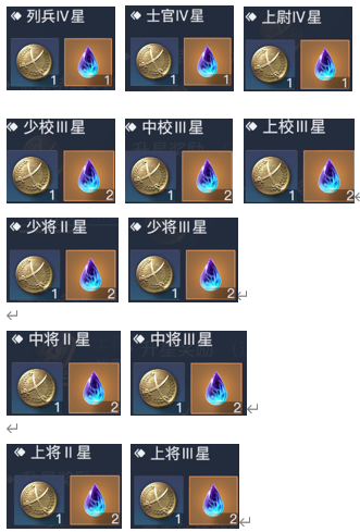 《黎明之海》威望勋章如何使用