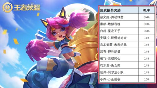 《王者荣耀》荣耀之战皮肤有哪些