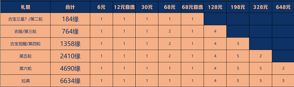 《一念逍遥》星辰变联动古宝如何获取