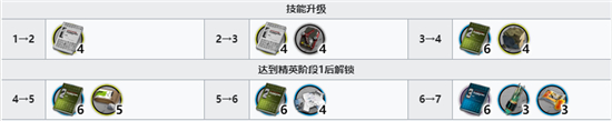 《明日方舟》子月精二专三材料汇总