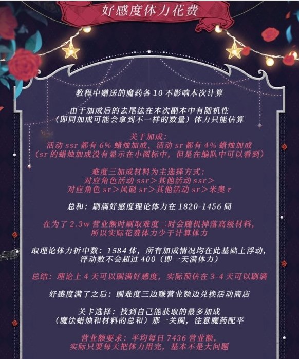 《时空中的绘旅人》暗夜终章活动好感度提升消费体力汇总